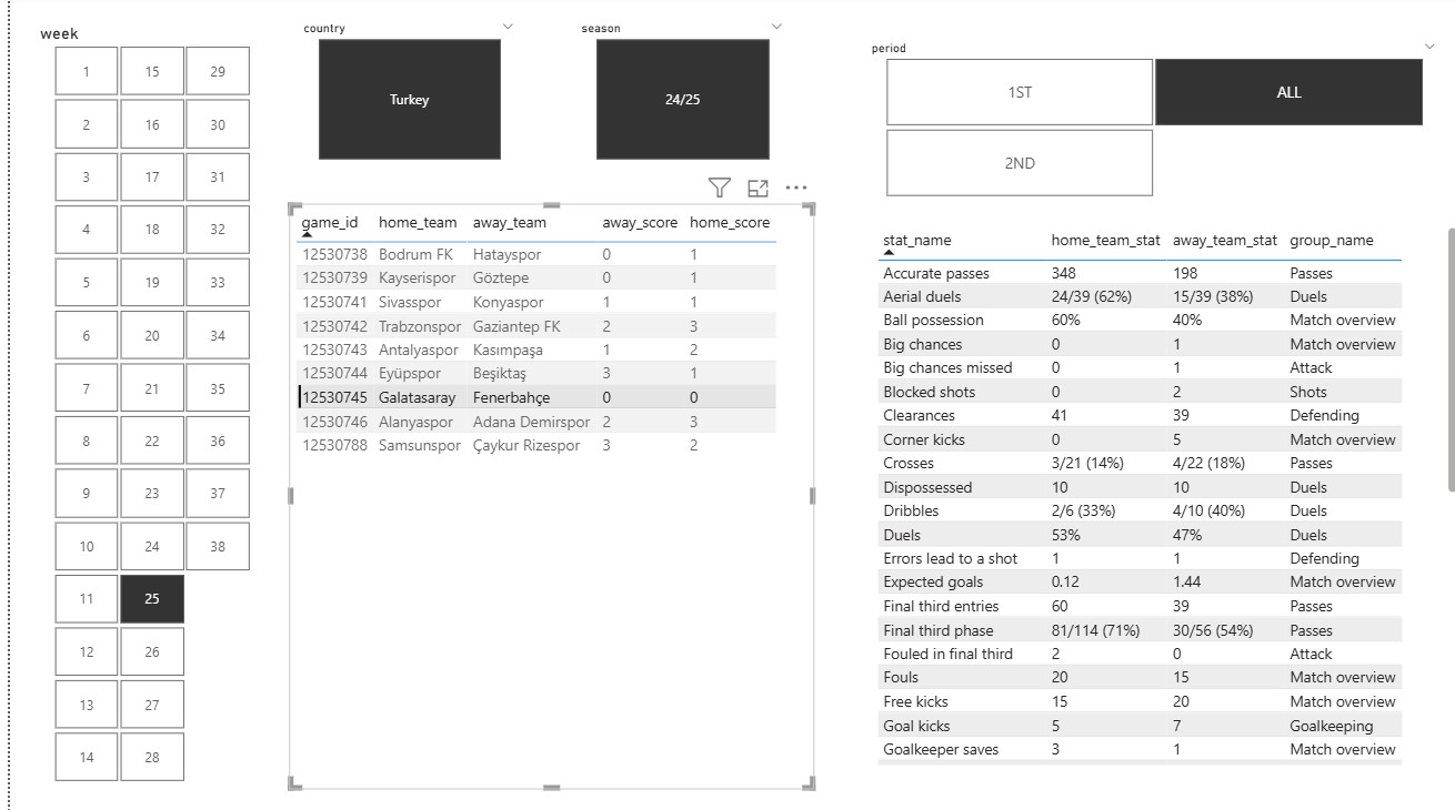 Power BI Çalışmaları